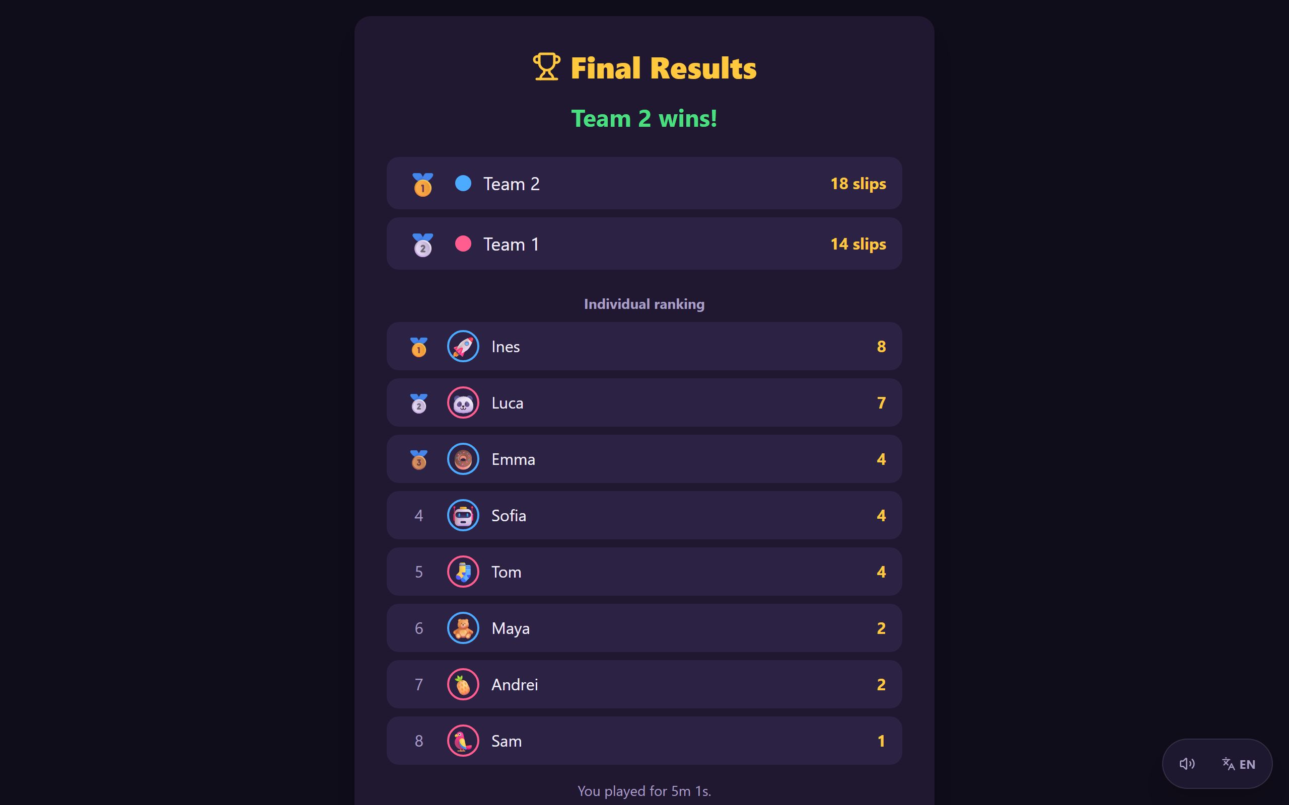 Bileteles final results screen with team scores and the individual ranking of guessers